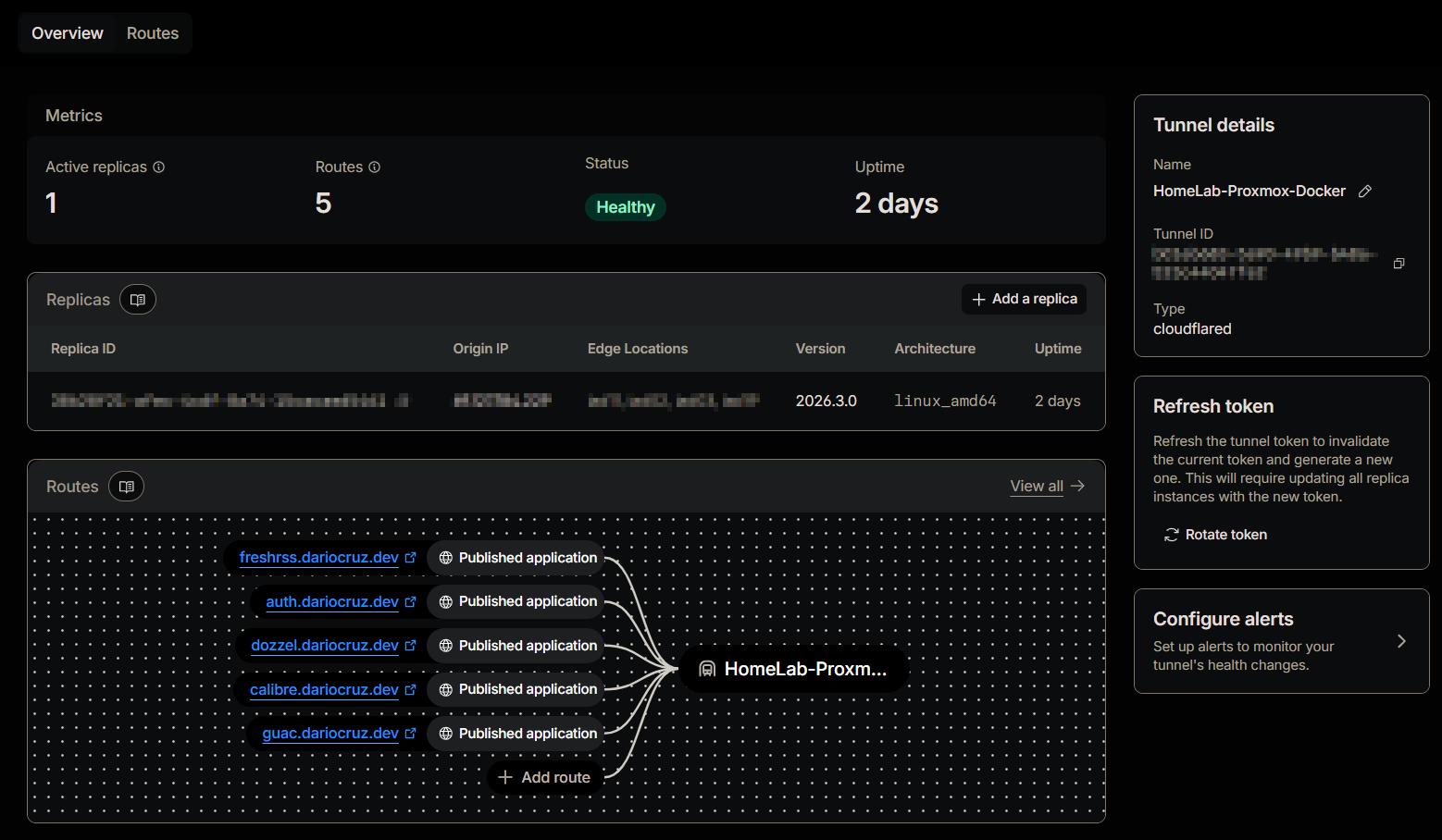 Screenshot of the Cloudflare Zero Trust dashboard showing configured tunnels
